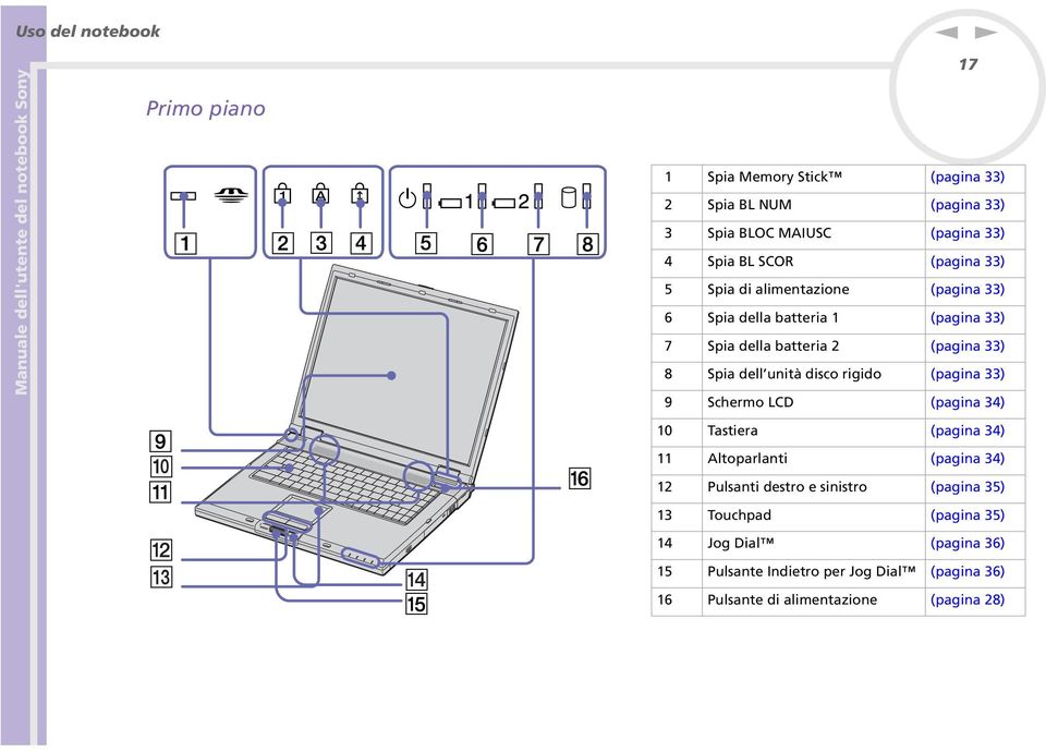 disco rigido (pagia 33) 9 Schermo LCD (pagia 34) 10 Tastiera (pagia 34) 11 Altoparlati (pagia 34) 12 Pulsati destro e siistro