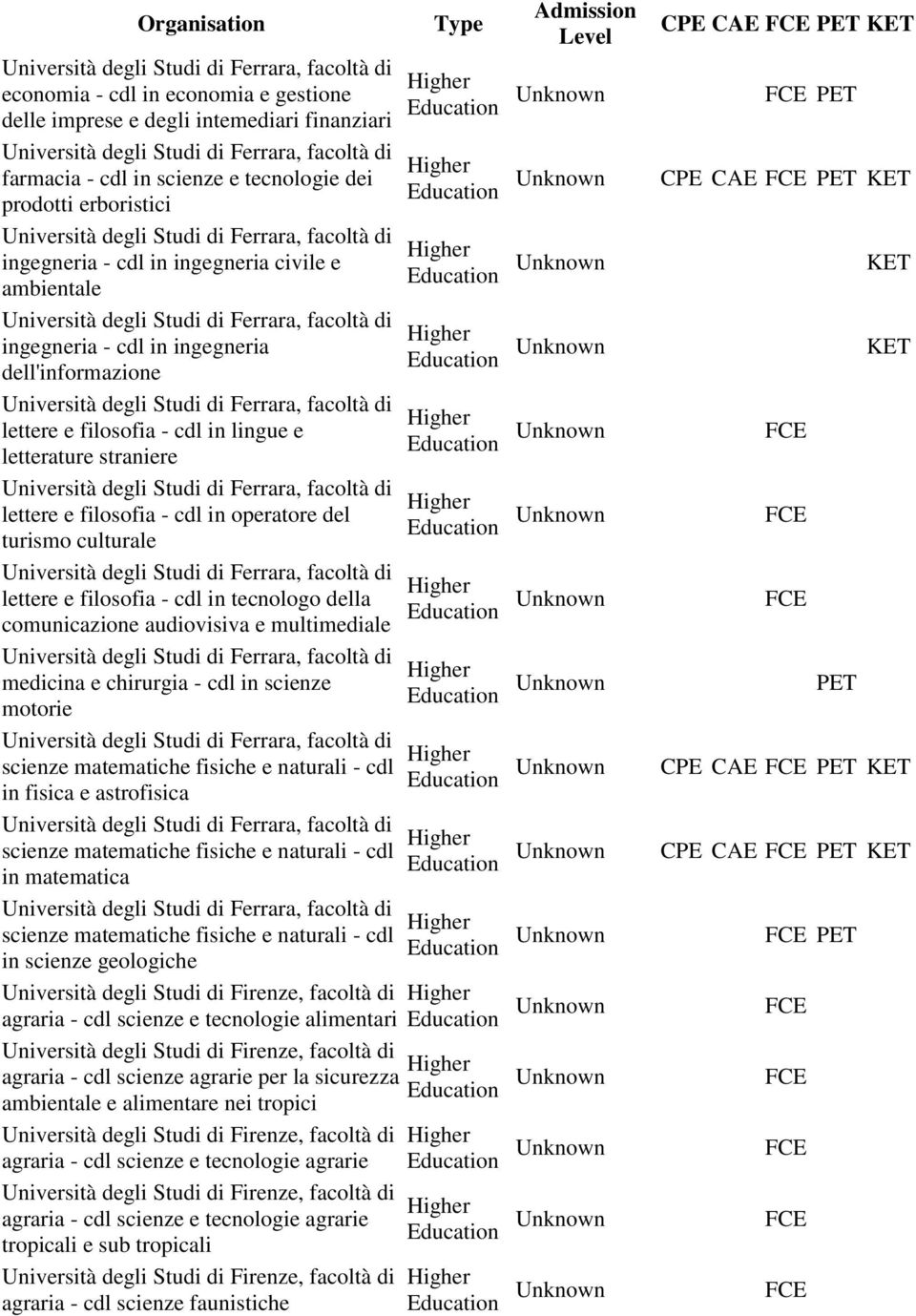 comunicazione audiovisiva e multimediale medicina e chirurgia - cdl in scienze motorie scienze matematiche fisiche e naturali - cdl in fisica e astrofisica scienze matematiche fisiche e naturali -