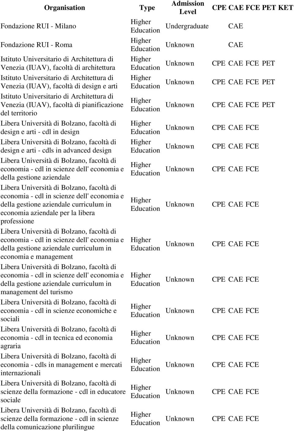 dell' e della gestione aziendale - cdl in scienze dell' e della gestione aziendale curriculum in aziendale per la libera professione - cdl in scienze dell' e della gestione aziendale curriculum in e