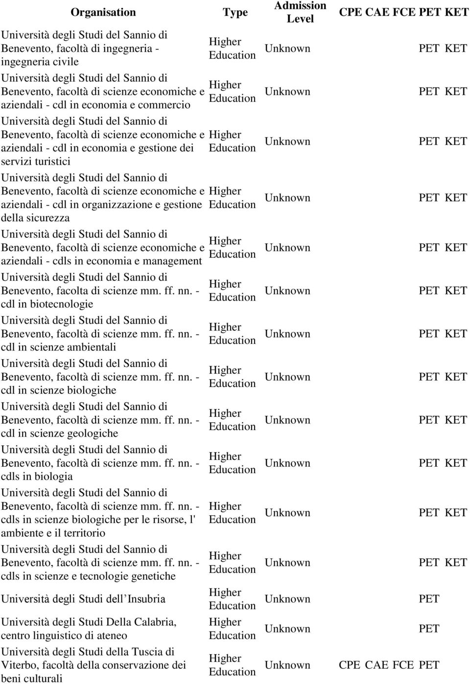 management Benevento, facolta di scienze mm. ff. nn. - cdl in biotecnologie Benevento, facoltà di scienze mm. ff. nn. - cdl in scienze ambientali Benevento, facoltà di scienze mm. ff. nn. - cdl in scienze biologiche Benevento, facoltà di scienze mm.