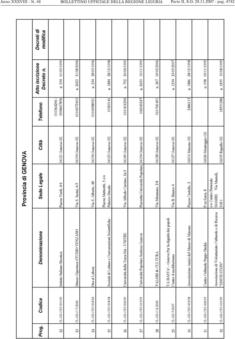 354 01/03/1999 23 CL-GE-C-7-2006 Museo Gipsoteca STUDIO VENZANO Via S. Jacini, 6/5 16154 Genova GE 010/6972419 n. 2623 31/08/2006 24 CL-GE-CST-004/96 Ora et Labora Via S.