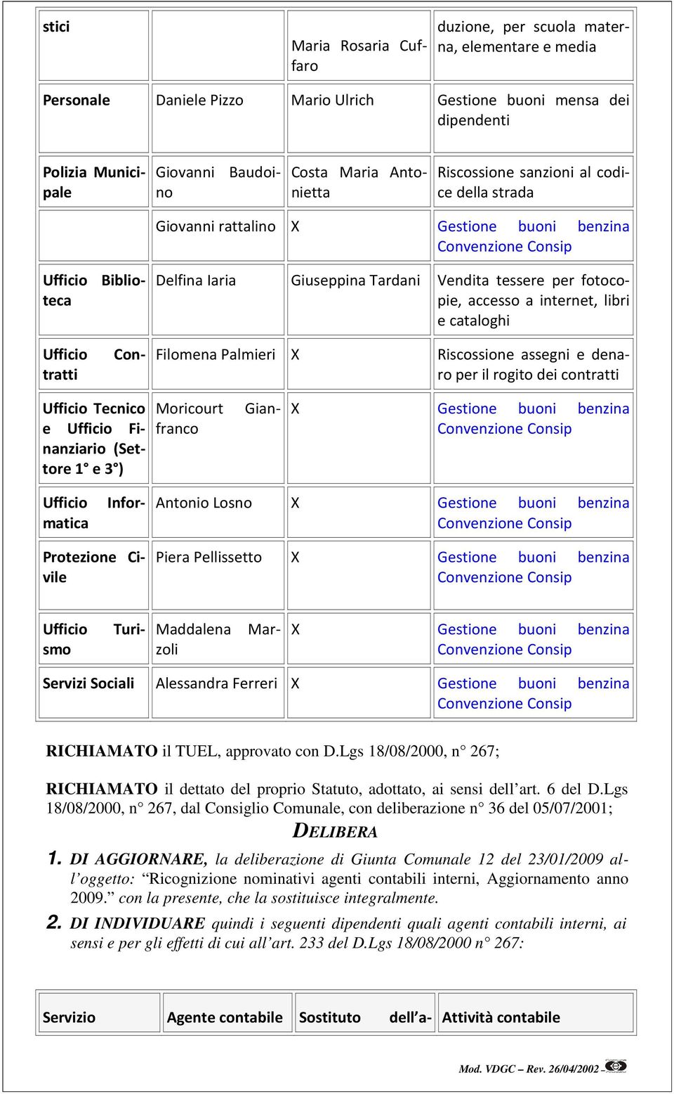 libri e cataloghi Filomena Palmieri Riscossione assegni e denaro per il rogito dei contratti Ufficio Tecnico e Ufficio Finanziario (Settore 1 e 3 ) Moricourt Gianfranco Ufficio Informatica Protezione