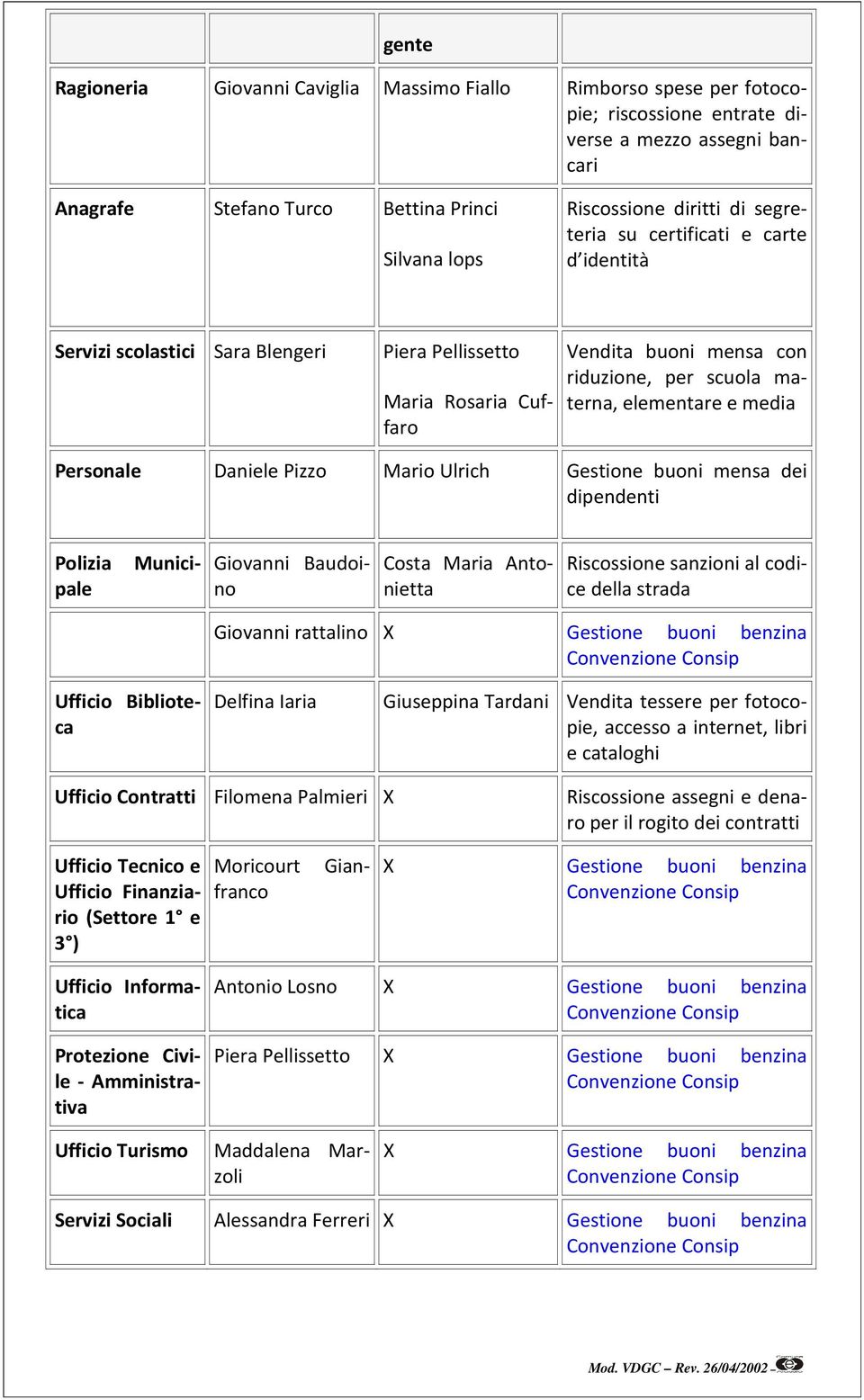 media Personale Daniele Pizzo Mario Ulrich Gestione buoni mensa dei dipendenti Polizia Municipale Giovanni Baudoino Costa Maria Antonietta Riscossione sanzioni al codice della strada Giovanni