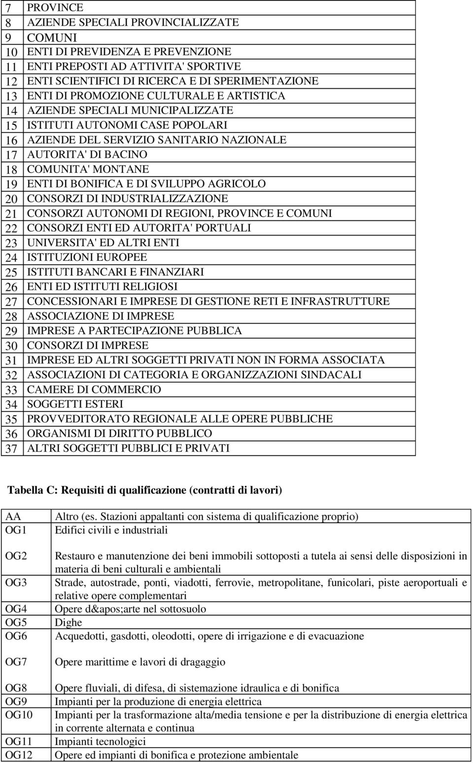 DI BONIFICA E DI SVILUPPO AGRICOLO 20 CONSORZI DI INDUSTRIALIZZAZIONE 21 CONSORZI AUTONOMI DI REGIONI, PROVINCE E COMUNI 22 CONSORZI ENTI ED AUTORITA' PORTUALI 23 UNIVERSITA' ED ALTRI ENTI 24