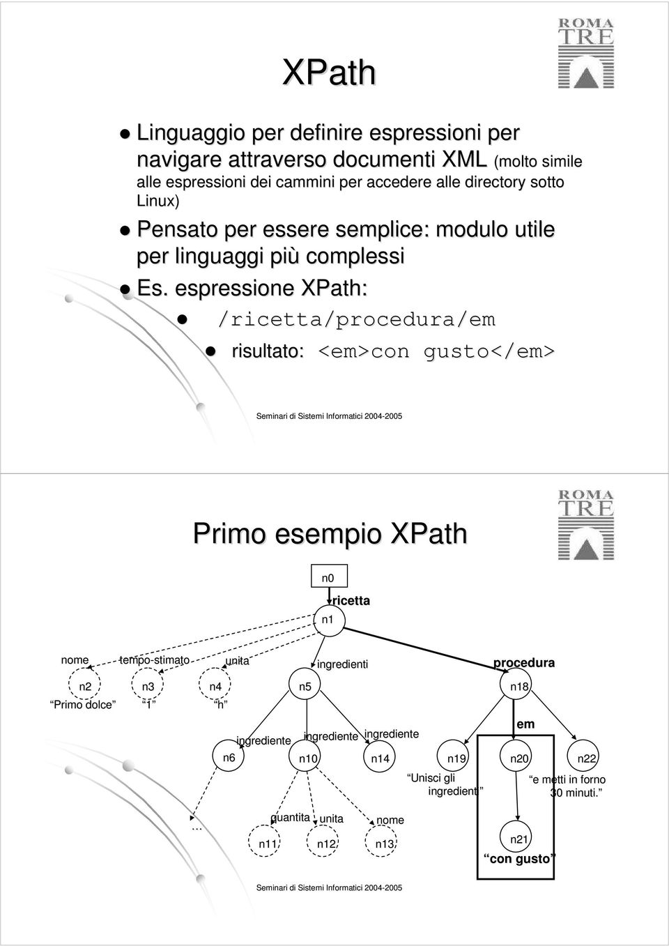 espressione XPath: /ricetta/procedura/em em risultato: <em>con gusto</em em> Seminari di Sistemi Informatici 2004- Primo esempio XPath n0 n1 ricetta nome