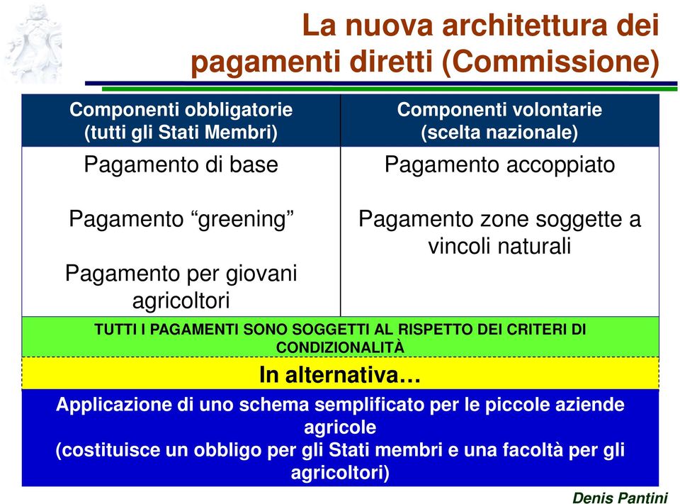 soggette a vincoli naturali TUTTI I PAGAMENTI SONO SOGGETTI AL RISPETTO DEI CRITERI DI CONDIZIONALITÀ In alternativa Applicazione