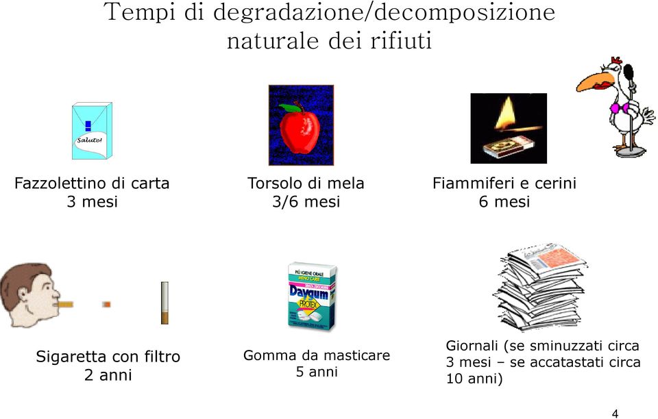 e cerini 6 mesi Sigaretta con filtro 2 anni Gomma da masticare 5