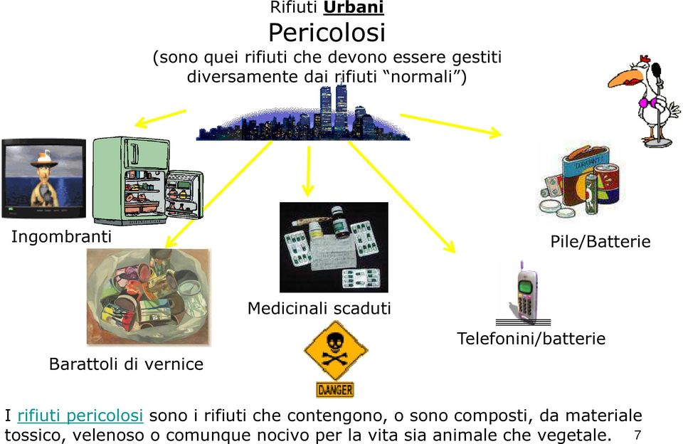 Telefonini/batterie I rifiuti pericolosi sono i rifiuti che contengono, o sono