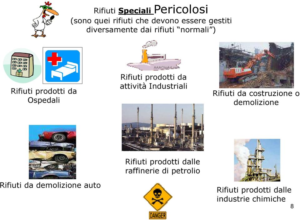 da attività Industriali Rifiuti da costruzione o demolizione Rifiuti da