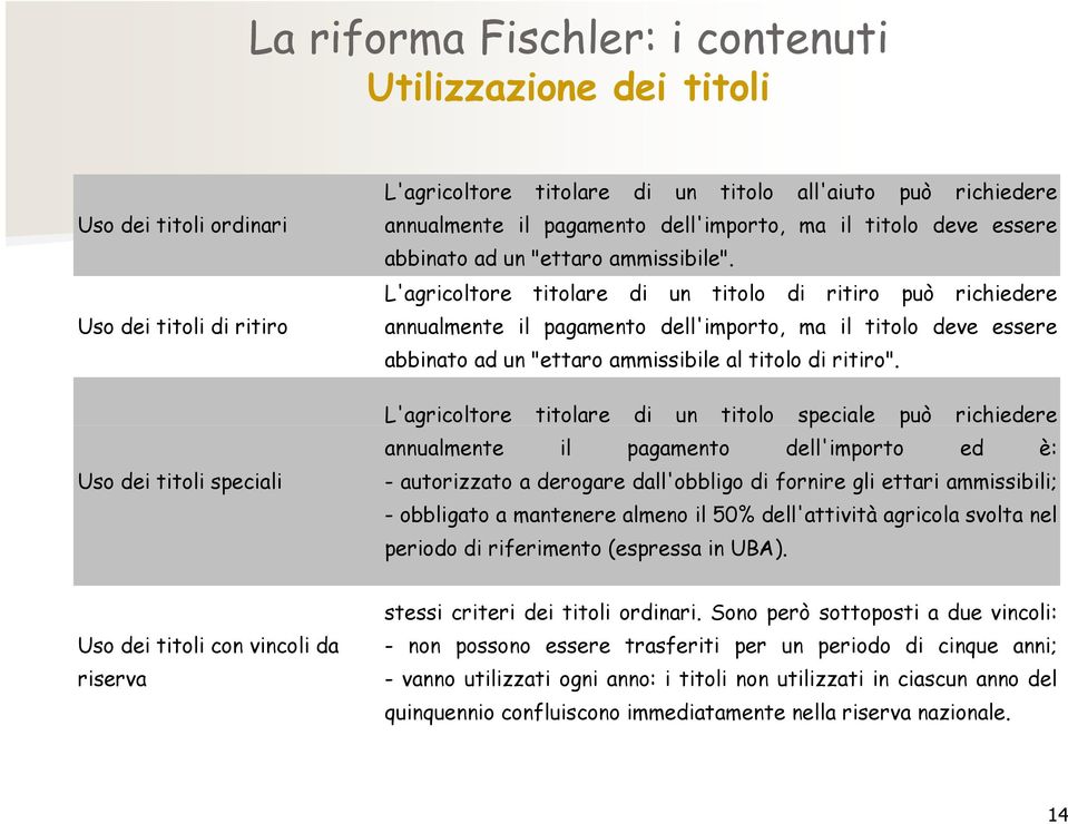 L'agricoltore titolare di un titolo di ritiro può richiedere annualmente il pagamento dell'importo, ma il titolo deve essere abbinato ad un "ettaro ammissibile al titolo di ritiro".