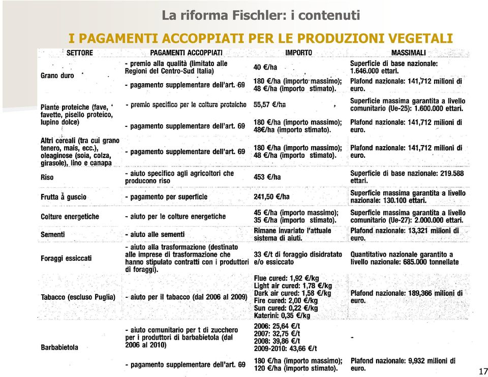 PAGAMENTI ACCOPPIATI