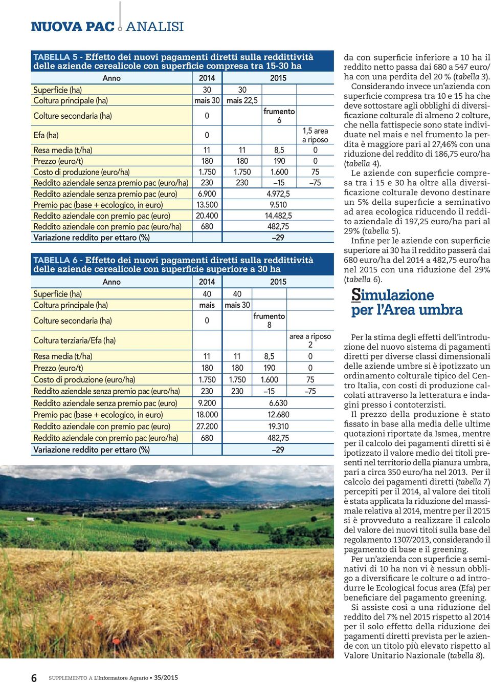 750 1.600 75 Reddito aziendale senza premio pac (euro/ha) 230 230 15 75 Reddito aziendale senza premio pac (euro) 6.900 4.972,5 Premio pac (base + ecologico, in euro) 13.500 9.