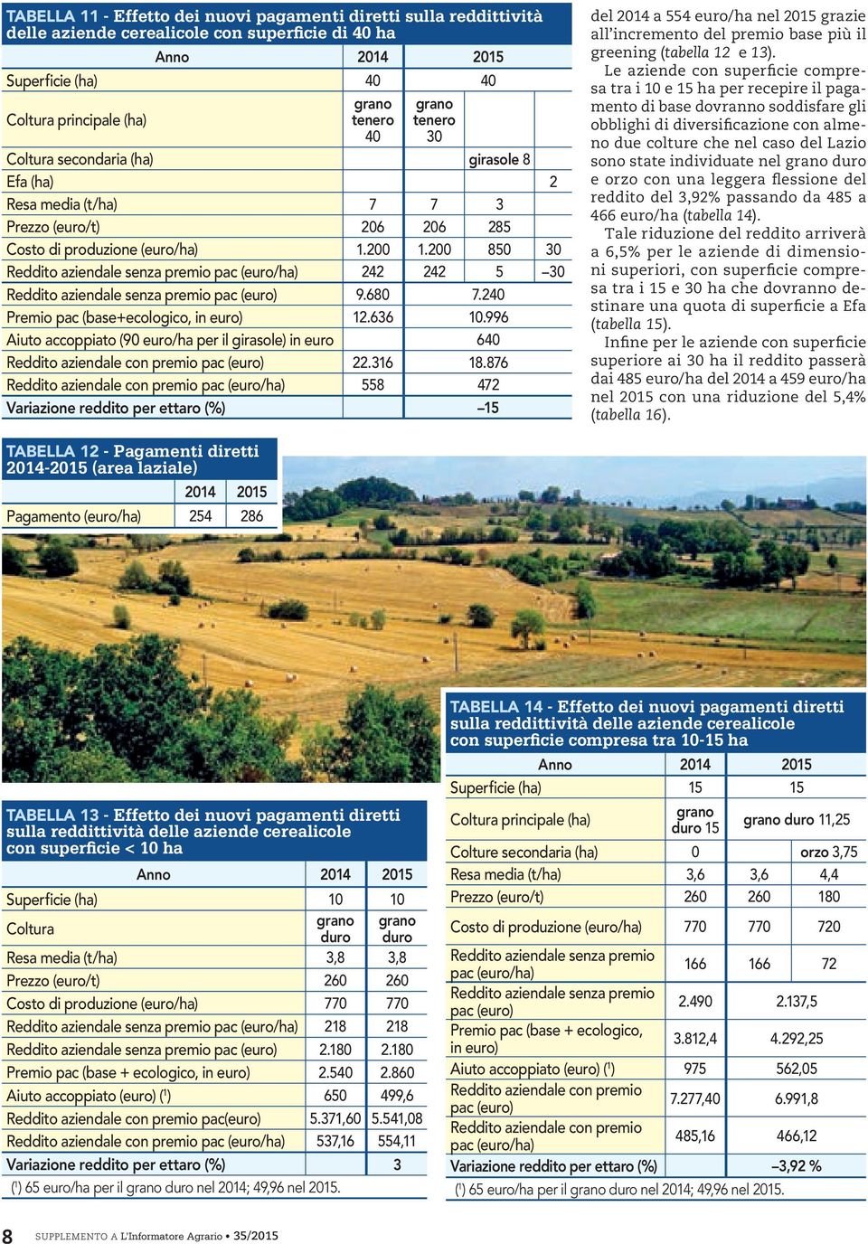 200 850 30 Reddito aziendale senza premio pac (euro/ha) 242 242 5 30 Reddito aziendale senza premio pac (euro) 9.680 7.240 Premio pac (base+ecologico, in euro) 12.636 10.