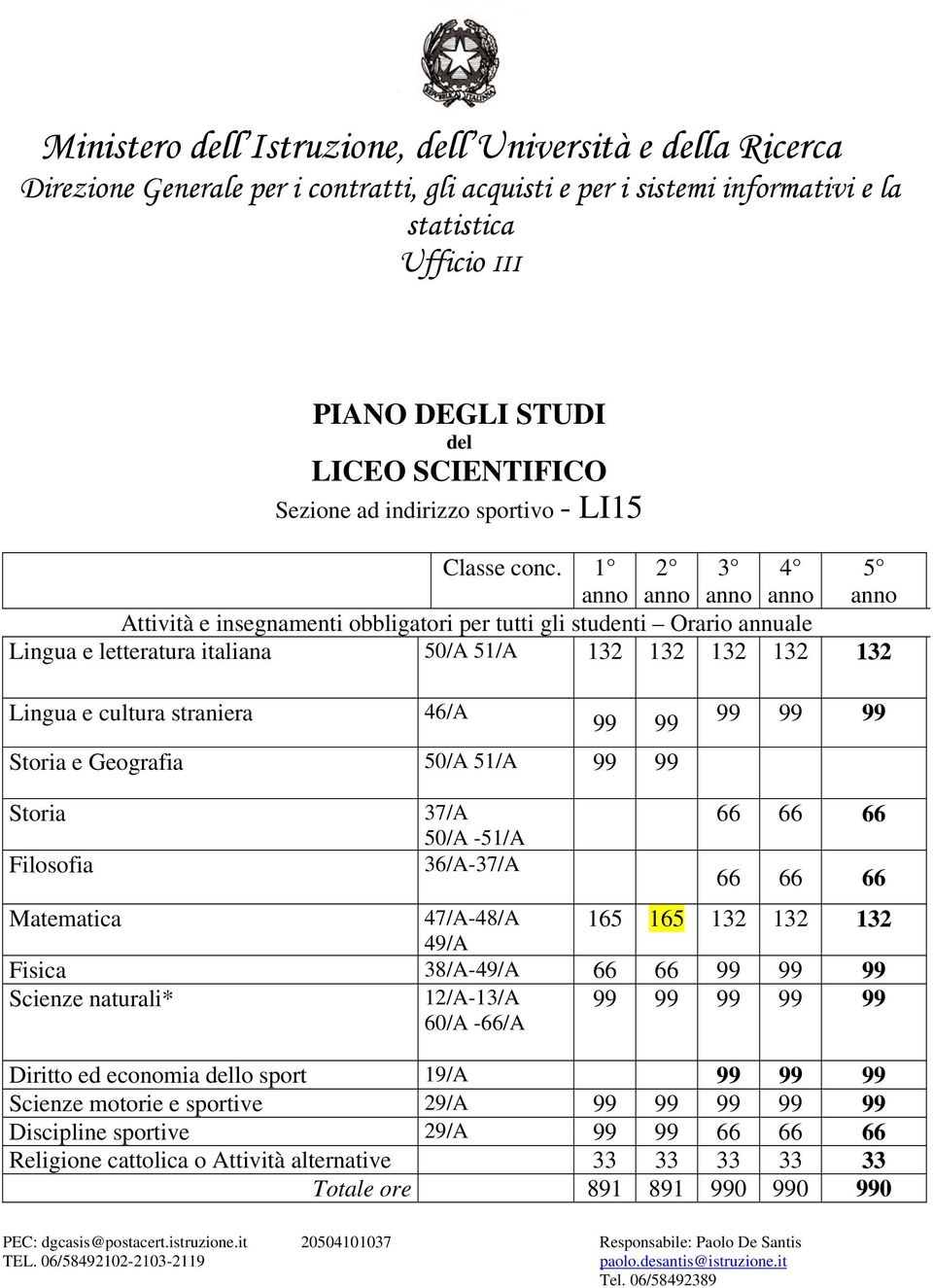 straniera 46/A 99 99 Storia e Geografia 50/A 51/A 99 99 99 99 99 Storia 37/A 50/A -51/A Filosofia 36/A-37/A 66 66 66 66 66 66 Matematica 47/A-48/A 165 165 132 132 132 49/A Fisica