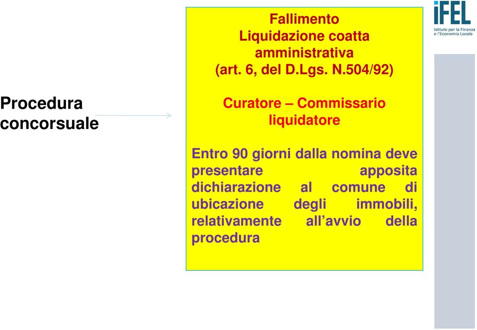 90 giorni dalla nomina deve presentare apposita dichiarazione al