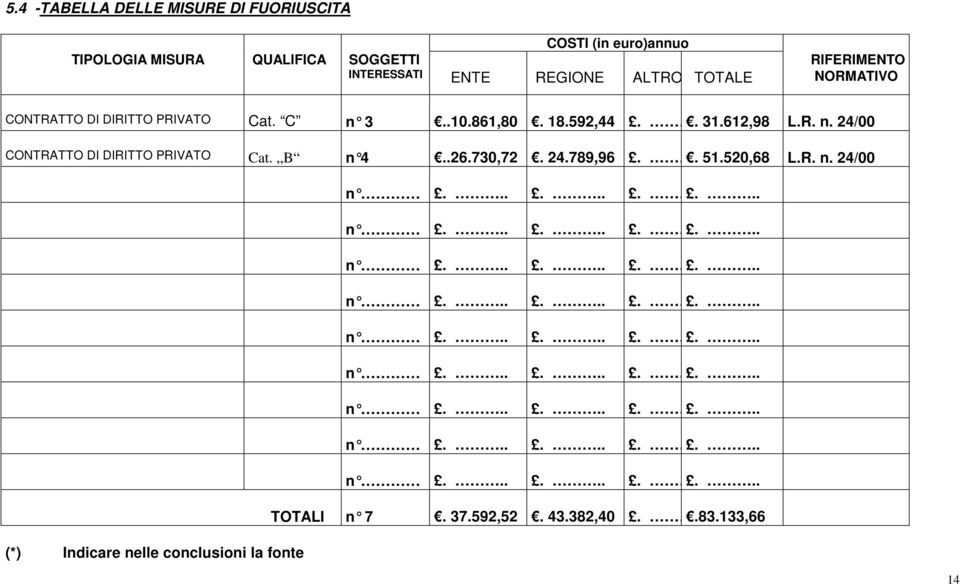 861,80. 18.592,44.... 31.612,98 L.R. n. 24/00 CONTRATTO DI DIRITTO PRIVATO Cat. B n 4..26.730,72. 24.789,96.