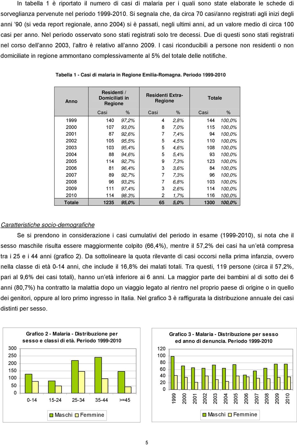 Nel periodo osservato sono stati registrati solo tre decessi. Due di questi sono stati registrati nel corso dell anno 2003, l altro è relativo all anno 2009.