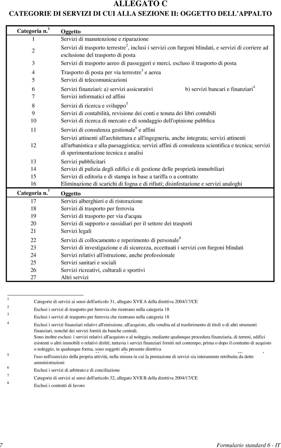 1 Oggetto 1 Servizi di manutenzione e riparazione Servizi di trasporto terrestre 2, inclusi i servizi con furgoni blindati, e servizi di corriere ad 2 esclusione del trasporto di posta 3 Servizi di