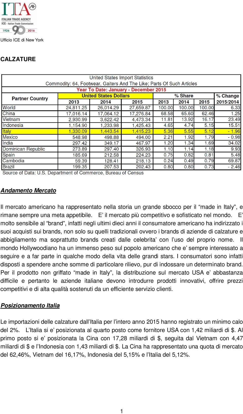 E molto sensibile al brand, infatti negli ultimi dieci anni il consumatore americano ha indirizzato i suoi acquisti sui brands, non solo su quelli tradizionali ovvero i brands di aziende di calzature