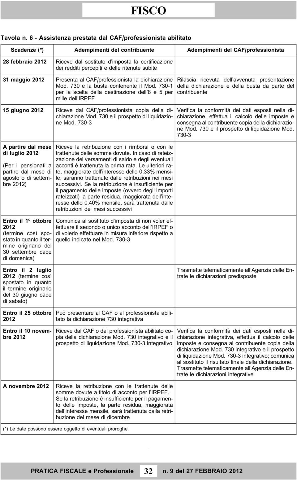 redditi percepiti e delle ritenute subite 31 maggio Presenta al CAF/professionista la dichiarazione Mod. 730 e la busta contenente il Mod.