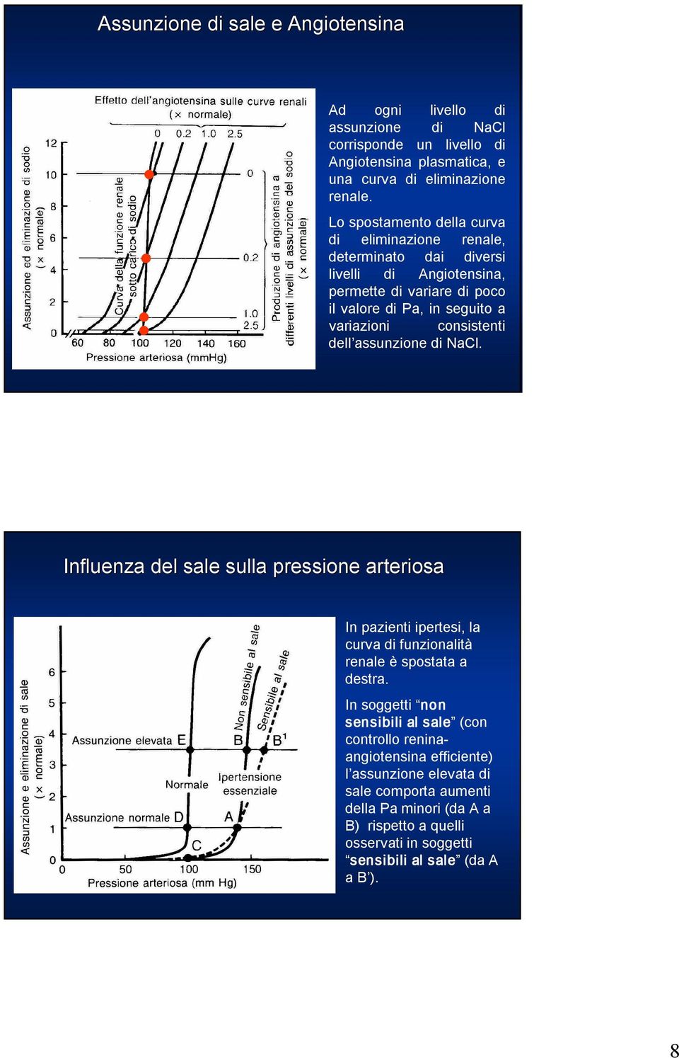 consistenti dell assunzione di NaCl. Influenza del sale sulla pressione arteriosa In pazienti ipertesi, la curva di funzionalità renale è spostata a destra.