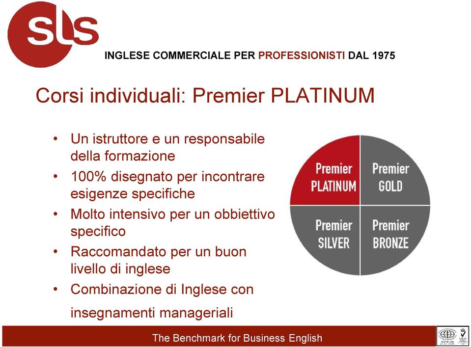 Molto intensivo per un obbiettivo specifico Raccomandato per un buon