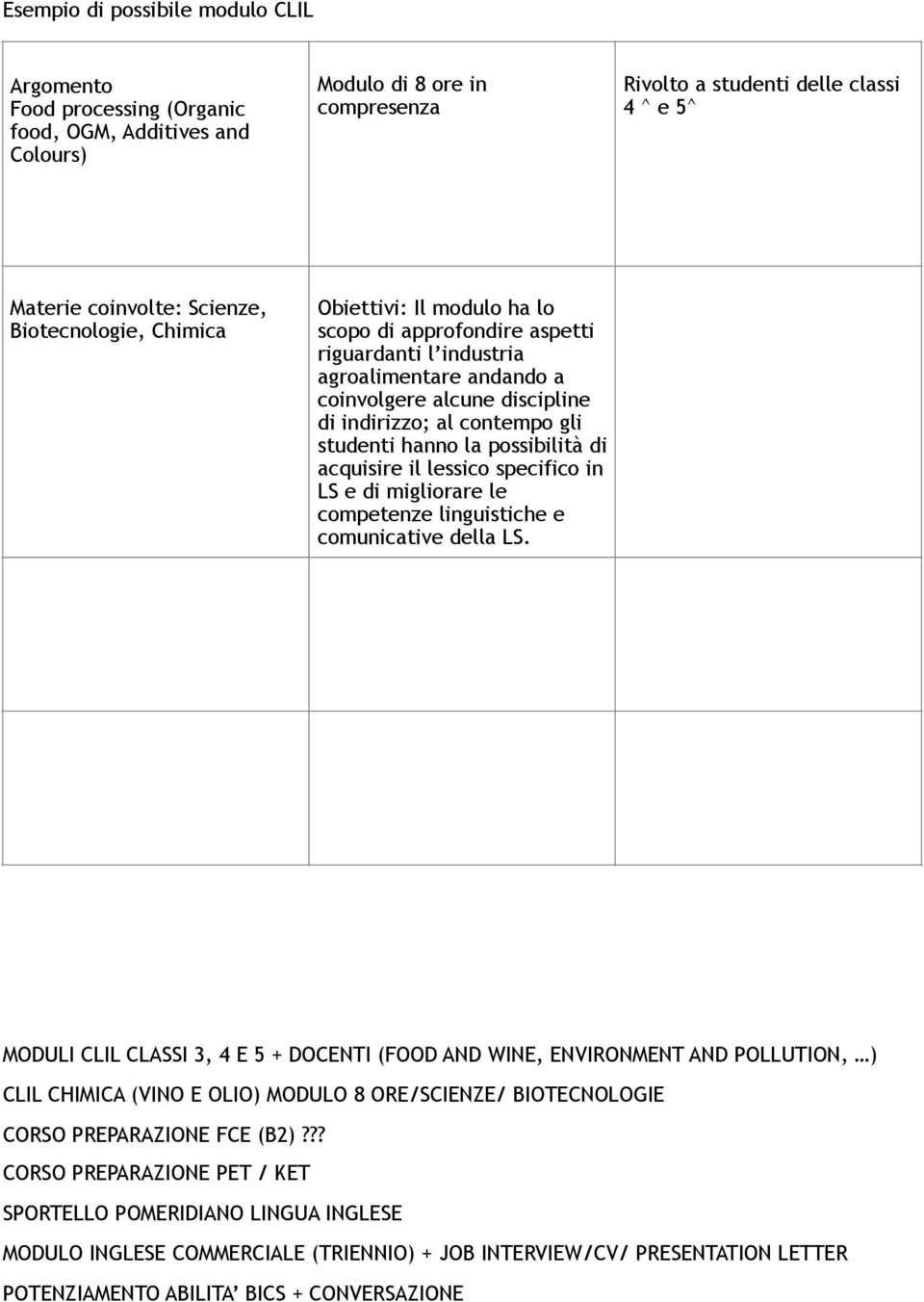 studenti hanno la possibilità di acquisire il lessico specifico in LS e di migliorare le competenze linguistiche e comunicative della LS.