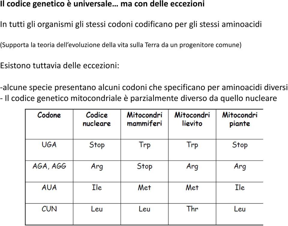 progenitore comune) Esistono tuttavia delle eccezioni: -alcune specie presentano alcuni codoni che