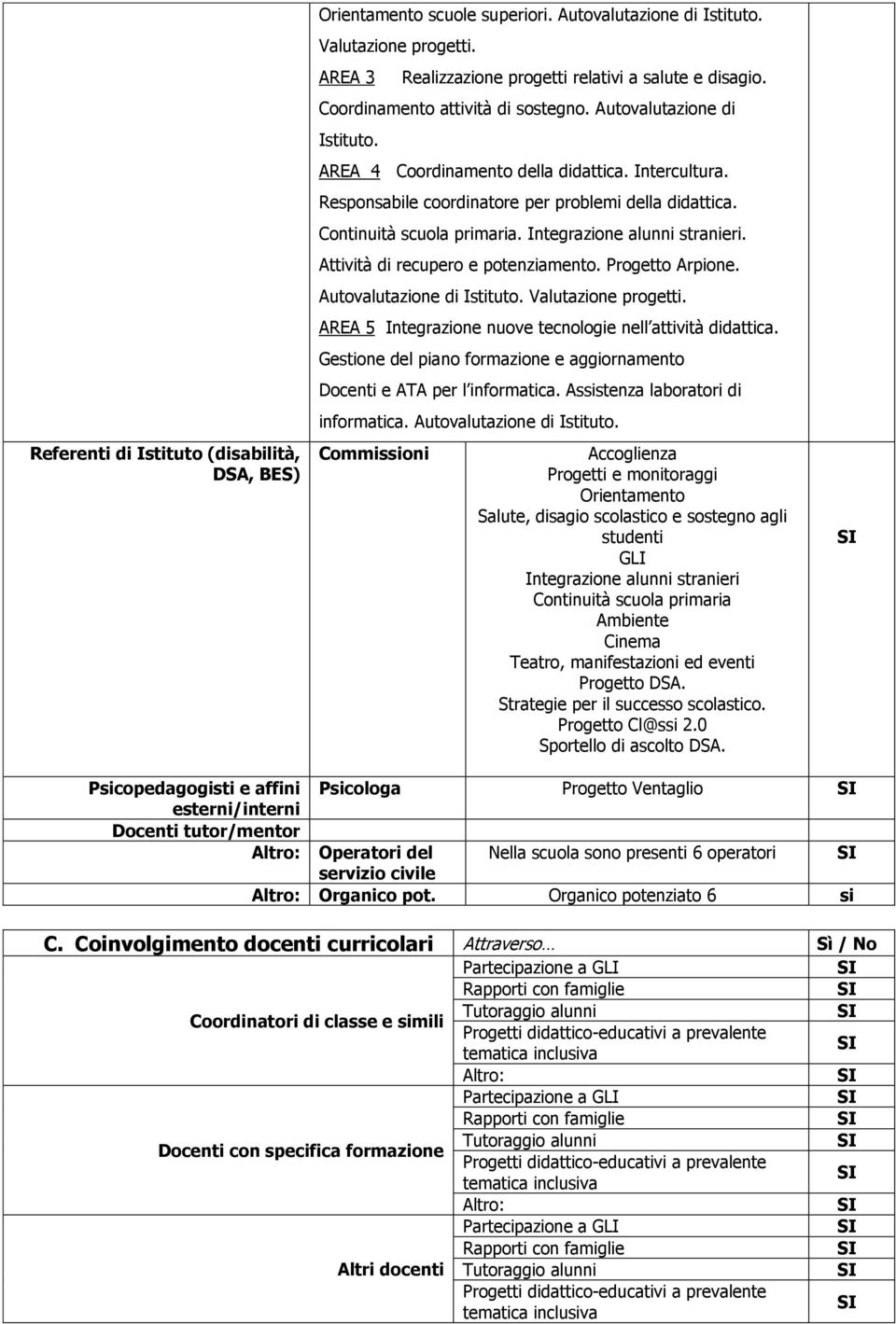 Integrazione alunni stranieri. Attività di recupero e potenziamento. Progetto Arpione. Autovalutazione di Istituto. Valutazione progetti. AREA 5 Integrazione nuove tecnologie nell attività didattica.