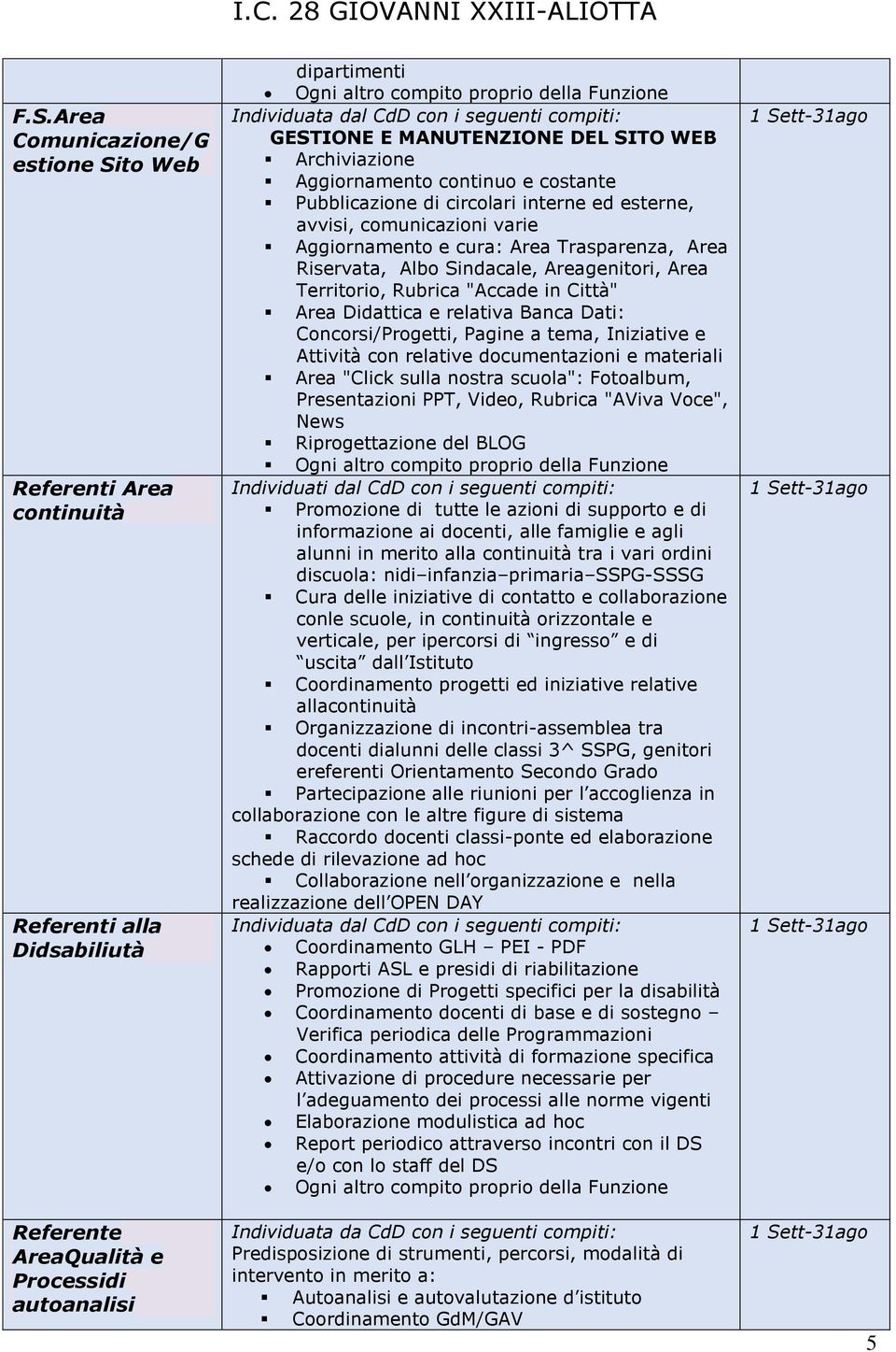 Area Riservata, Albo Sindacale, Areagenitori, Area Territorio, Rubrica "Accade in Città" Area Didattica e relativa Banca Dati: Concorsi/Progetti, Pagine a tema, Iniziative e Attività con relative