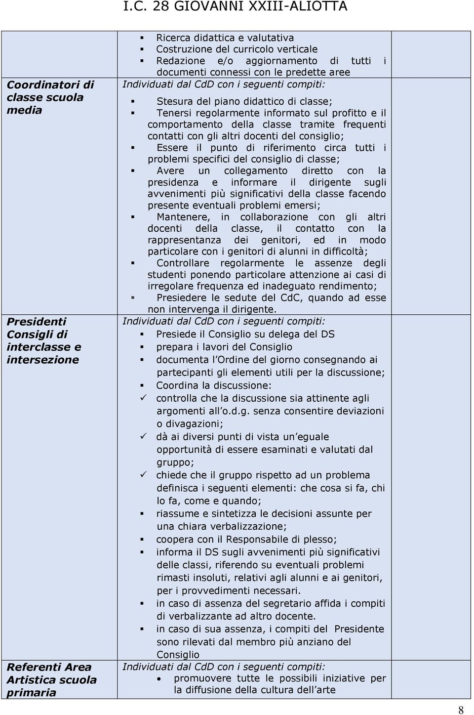 tramite frequenti contatti con gli altri docenti del consiglio; Essere il punto di riferimento circa tutti i problemi specifici del consiglio di classe; Avere un collegamento diretto con la