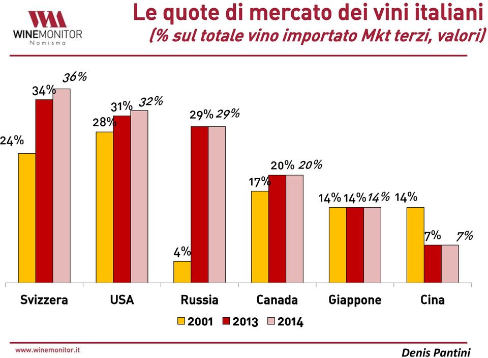 28% 32% 29% 29% 20% 20% 17% 14% 14% 14% 14% 4% 7% 7%