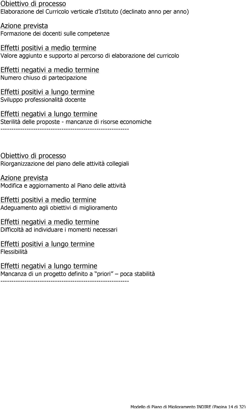 mancanze di risorse economiche Riorganizz del piano delle attività collegiali Azione prevista Modifica e aggiornamento al Piano delle attività Effetti positivi a medio termine Adeguamento agli