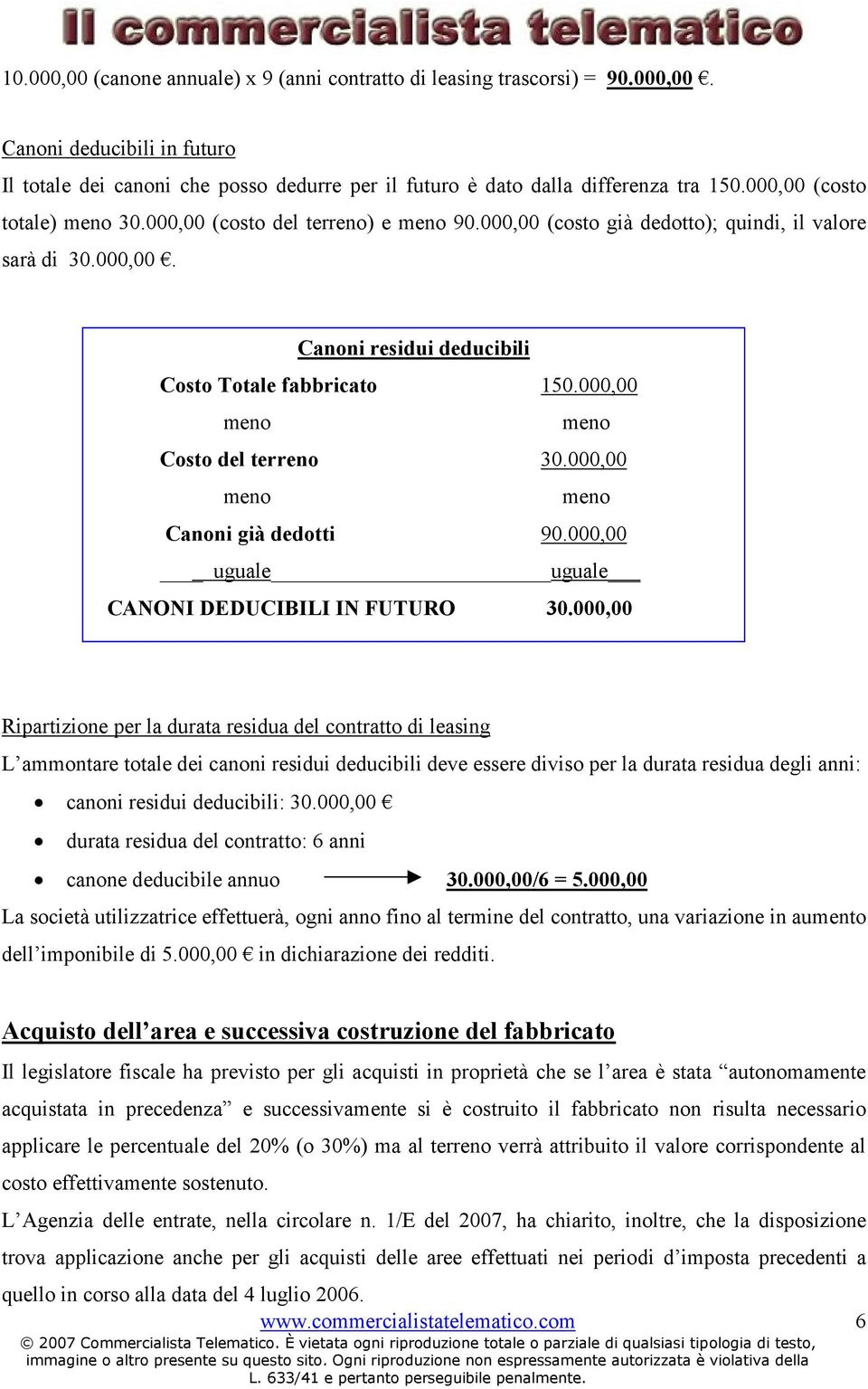 000,00 meno meno Costo del terreno 30.000,00 meno meno Canoni già dedotti 90.000,00 uguale uguale CANONI DEDUCIBILI IN FUTURO 30.