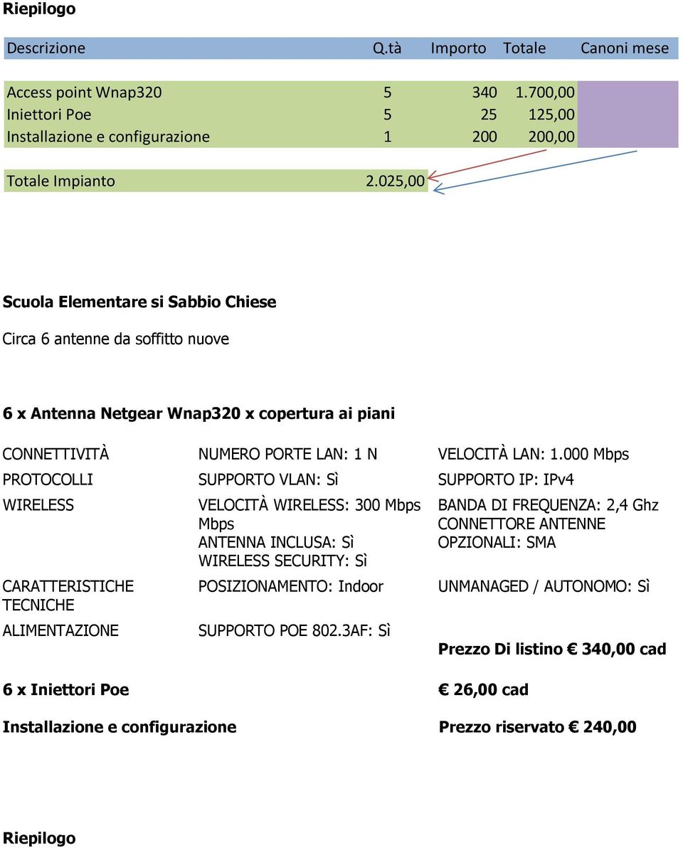 000 Mbps PROTOCOLLI SUPPORTO VLAN: Sì SUPPORTO IP: IPv4 WIRELESS CARATTERISTICHE TECNICHE ALIMENTAZIONE VELOCITÀ WIRELESS: 300 Mbps Mbps ANTENNA INCLUSA: Sì WIRELESS SECURITY: Sì POSIZIONAMENTO: