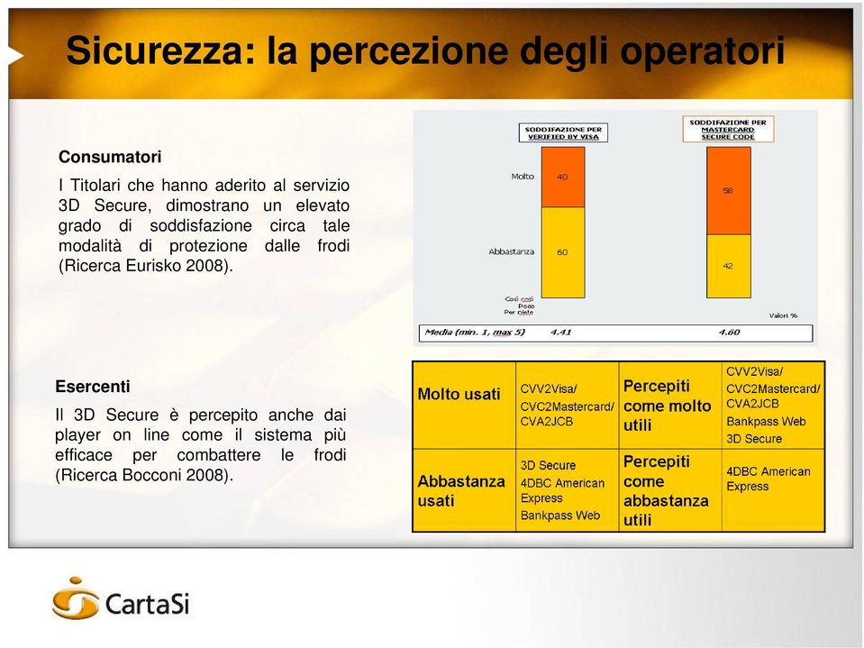 protezione dalle frodi (Ricerca Eurisko 2008).