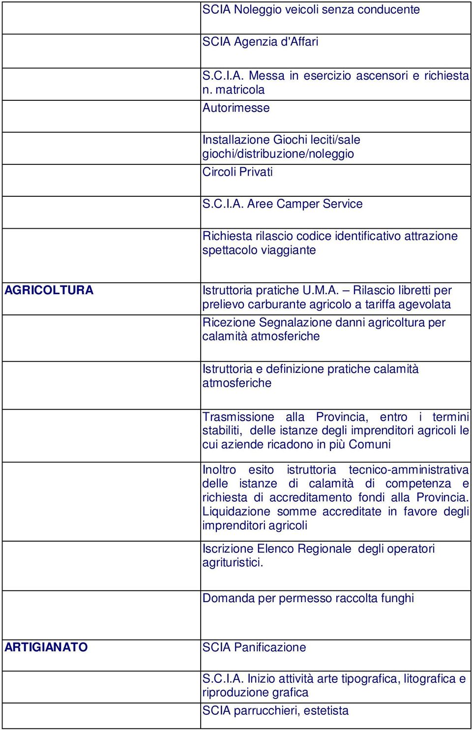 M.A. Rilascio libretti per prelievo carburante agricolo a tariffa agevolata Ricezione Segnalazione danni agricoltura per calamità atmosferiche Istruttoria e definizione pratiche calamità atmosferiche