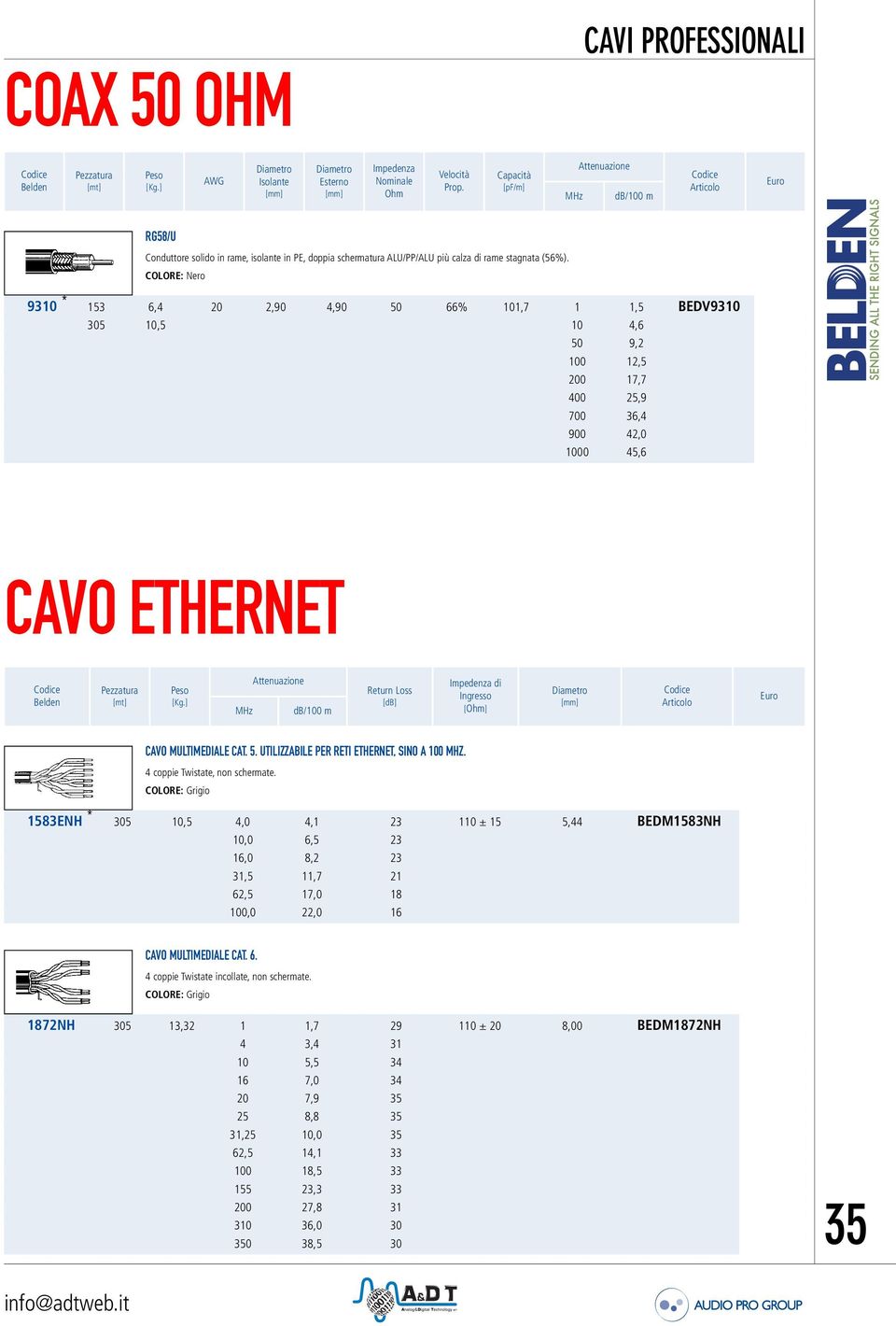 CAVO MULTIMEDIALE CAT. 5. UTILIZZABILE PER RETI ETHERNET, SINO A 100 MHZ. 4 coppie Twistate, non schermate.