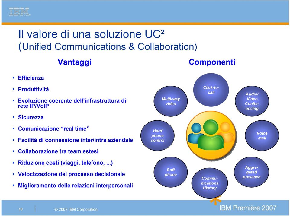 Facilità di connessione inter/intra aziendale Hard control Voice mail Collaborazione tra team estesi Riduzione costi (viaggi,