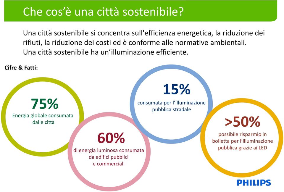 conforme alle normative ambientali. Una città sostenibile ha un illuminazione efficiente.