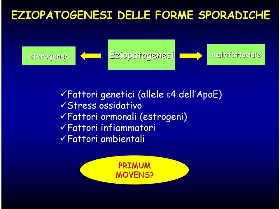 (allele ε4 dell ApoE) Stress ossidativo Fattori