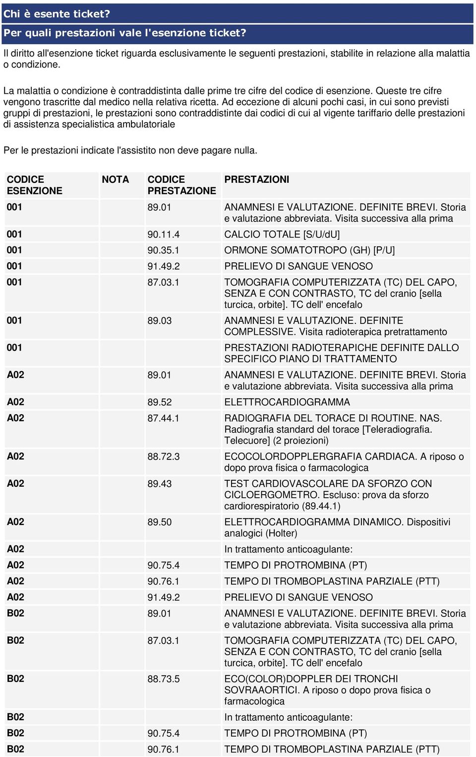 Ad eccezione di alcuni pochi casi, in cui sono previsti gruppi di prestazioni, le prestazioni sono contraddistinte dai codici di cui al vigente tariffario delle prestazioni di assistenza