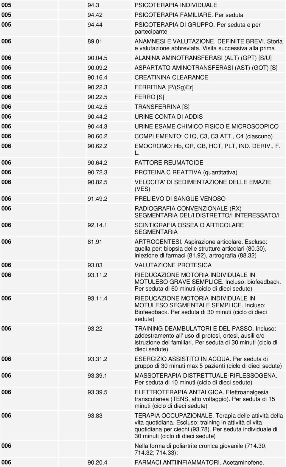 42.5 TRANSFERRINA [S] 006 90.44.2 URINE CONTA DI ADDIS 006 90.44.3 URINE ESAME CHIMICO FISICO E MICROSCOPICO 006 90.60.2 COMPLEMENTO: C1Q, C3, C3 ATT., C4 (ciascuno) 006 90.62.