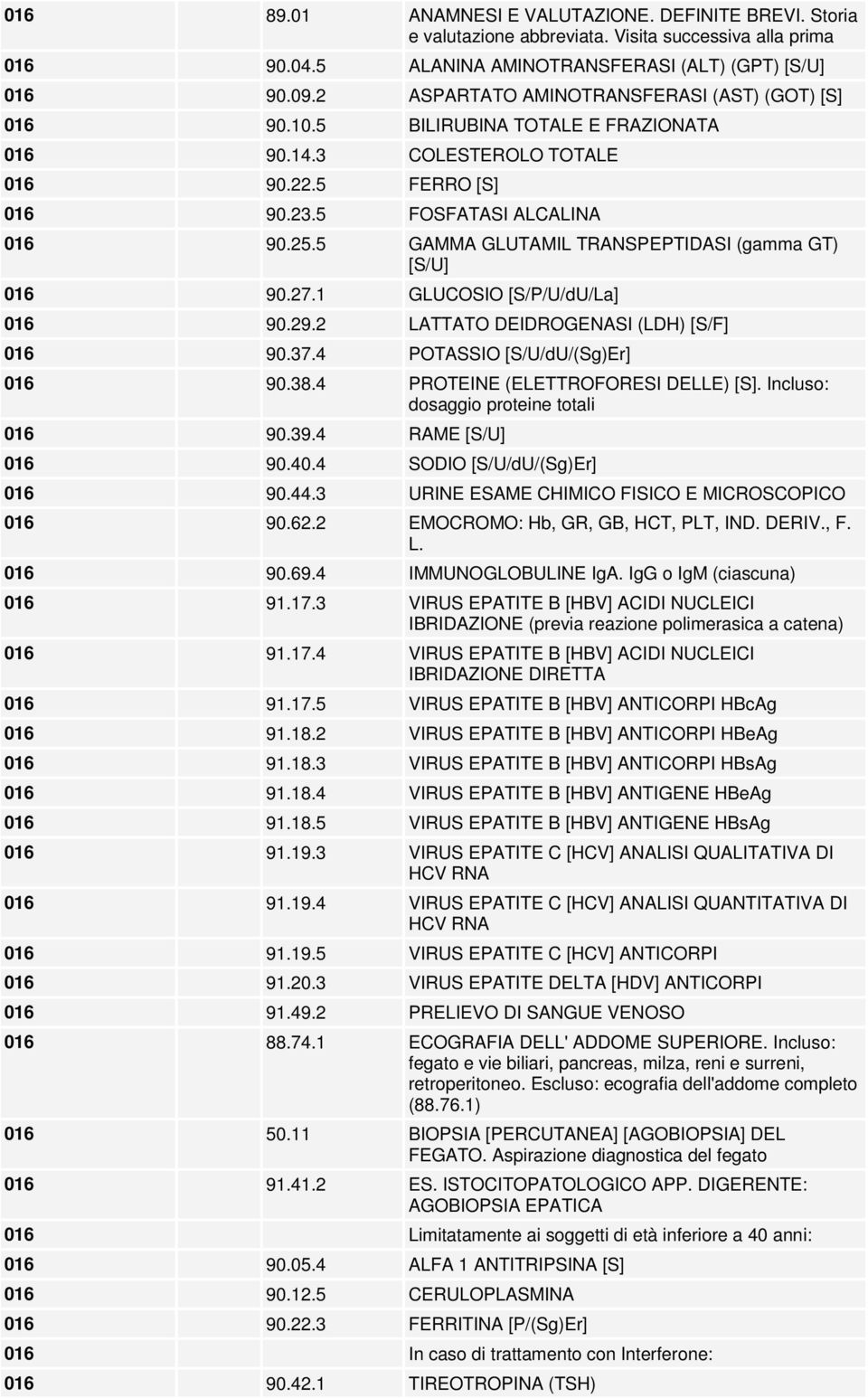 1 GLUCOSIO [S/P/U/dU/La] 016 90.29.2 LATTATO DEIDROGENASI (LDH) [S/F] 016 90.37.4 POTASSIO [S/U/dU/(Sg)Er] 016 90.38.4 PROTEINE (ELETTROFORESI DELLE) [S]. Incluso: dosaggio proteine totali 016 90.39.