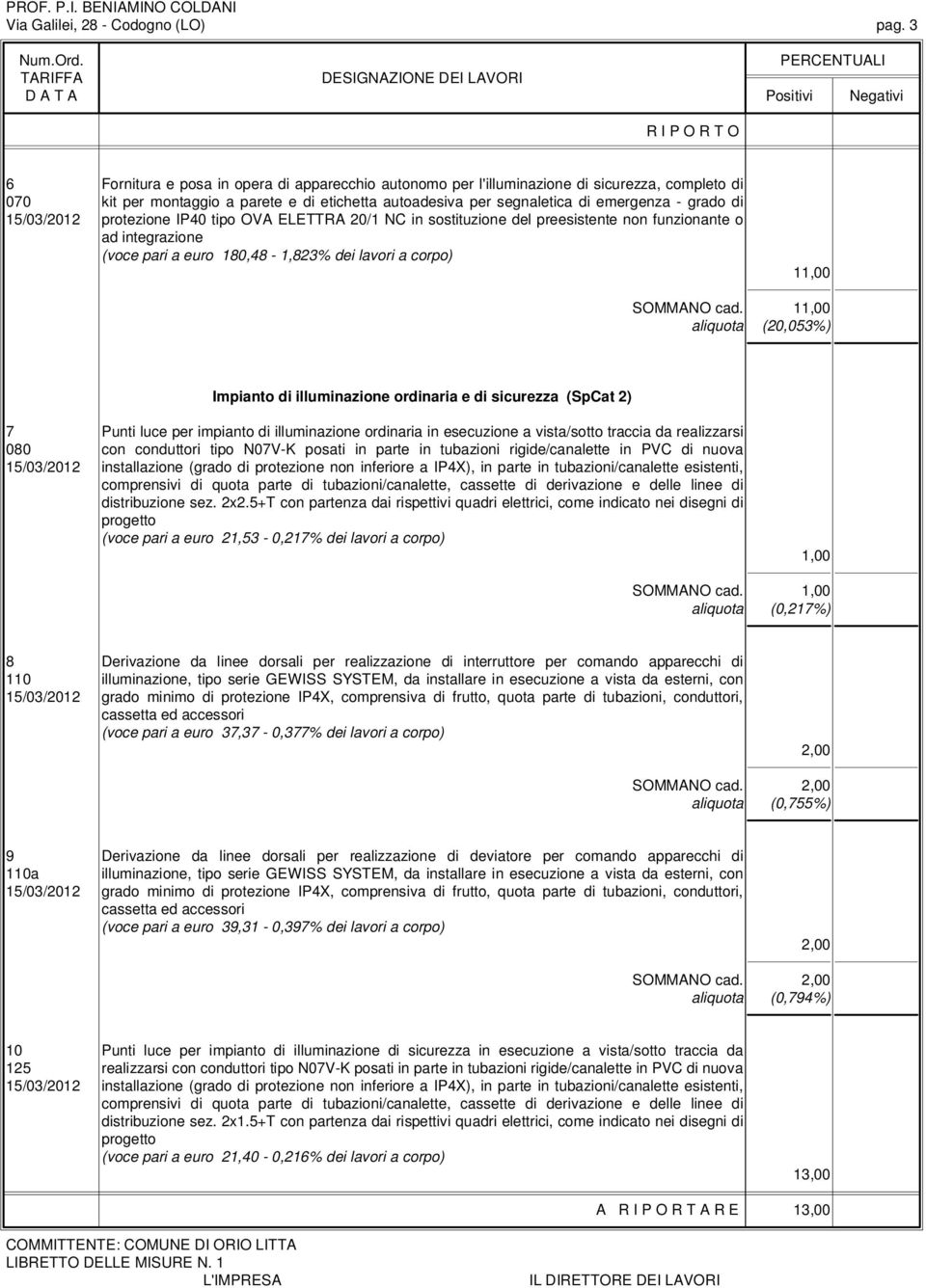 15/03/2012 protezione IP40 tipo OVA ELETTRA 20/1 NC in sostituzione del preesistente non funzionante o ad integrazione (voce pari a euro 180,48-1,823% dei lavori a corpo) 1 SOMMANO cad.