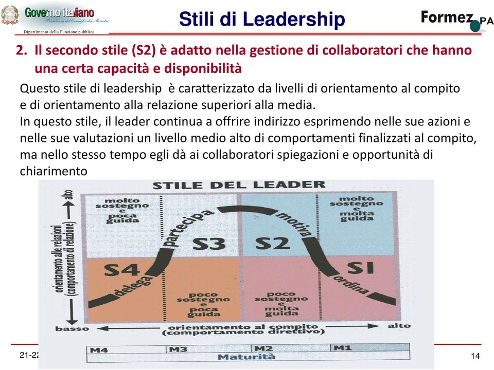 leadership è caratterizzato da livelli di orientamento al compito e di orientamento alla relazione superiori alla media.