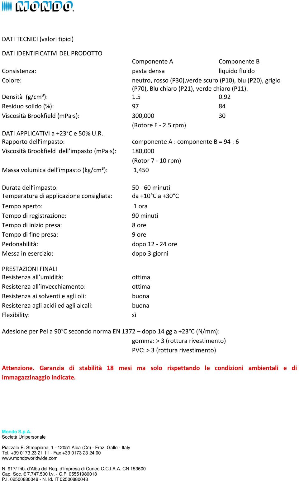 siduo solido (%): 97 84 Viscosità Brookfield (mpa s): 300,000 30 (Ro