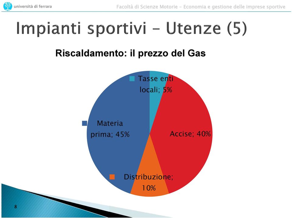 5% Materia prima; 45%