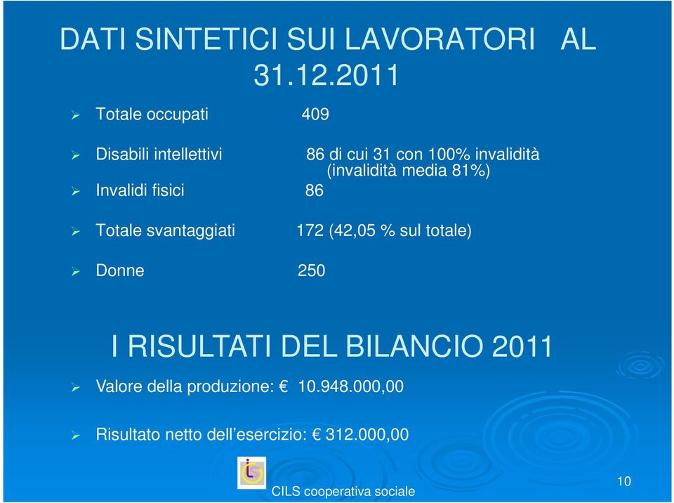 (invalidità media 81%) Invalidi fisici 86 Totale svantaggiati 172 (42,05 % sul