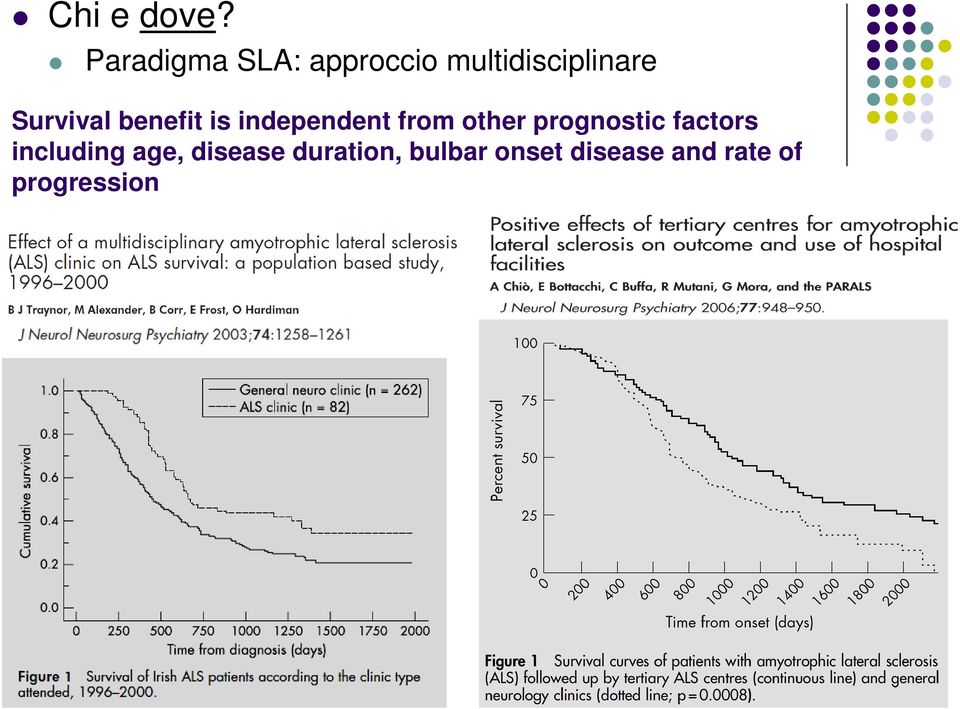 Survival benefit is independent from other